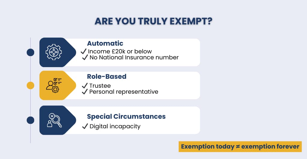 Are you truly MTD for Income Tax Exempt