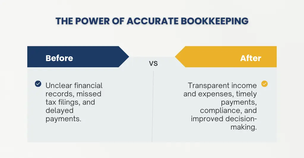 the power of accurate bookkeeping