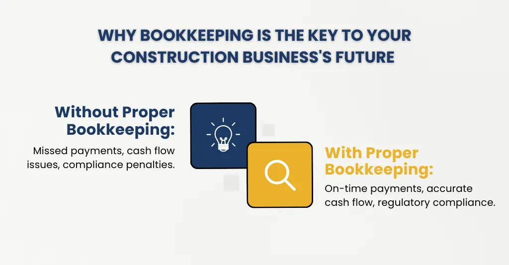 why bookkeeping is the key to your construction business's future.