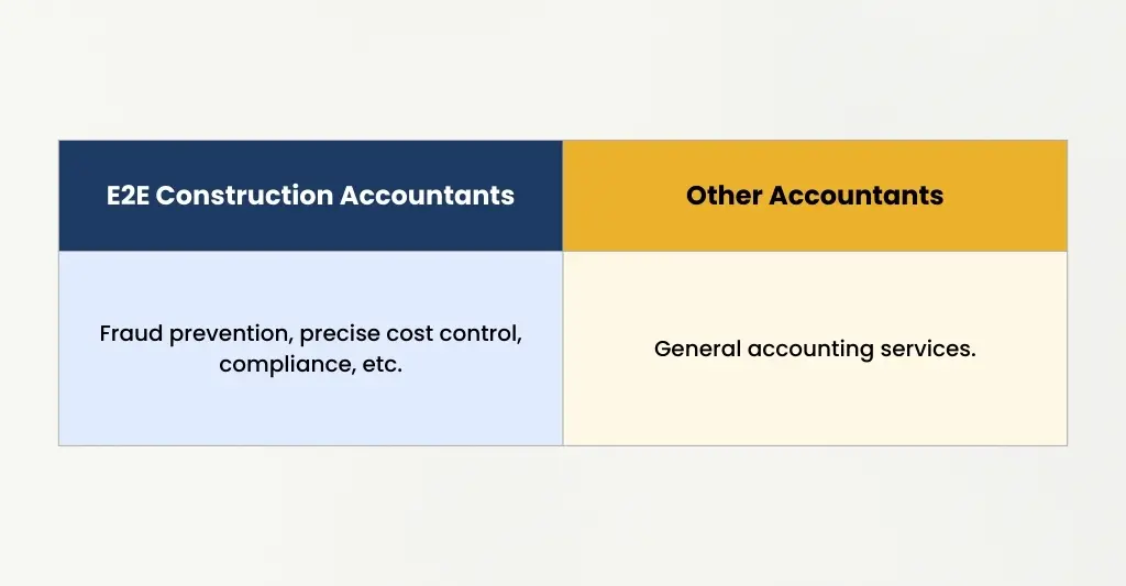 E2E Construction Accountants vs Other Accountants