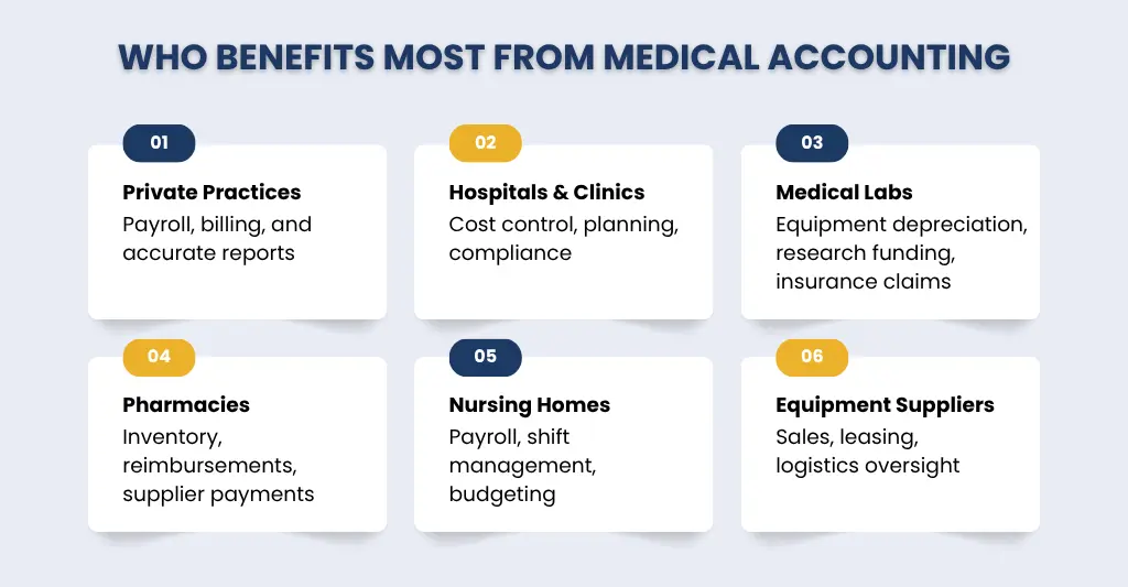 Who Benefits most from medical accounting in UK