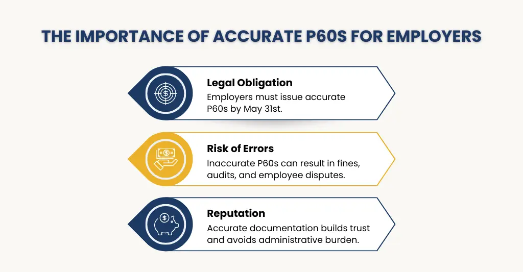 importance of accurate p60 for employers
