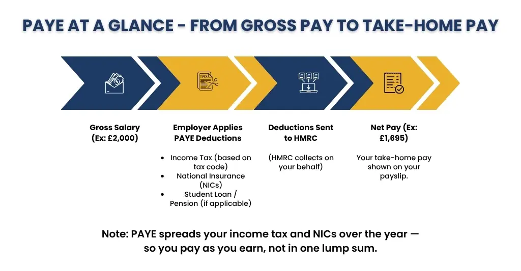 PAYE at a glance.