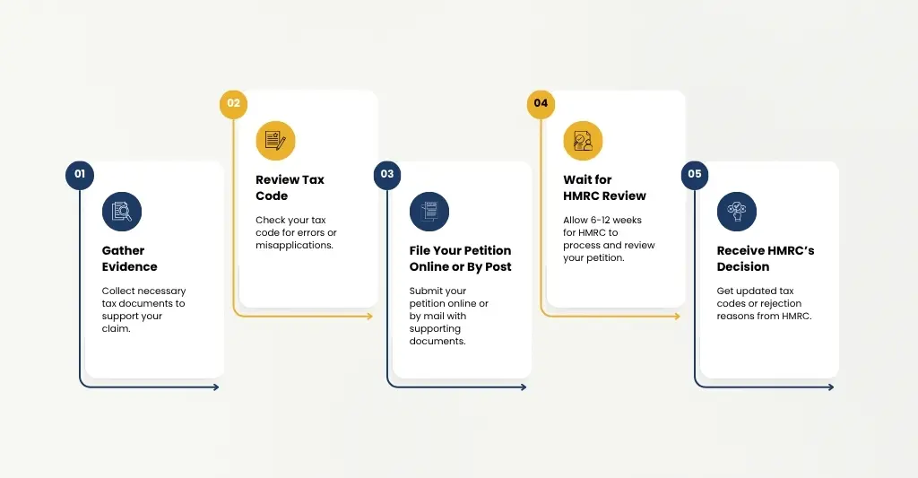 how to file HMRC income tax personal allowance petition