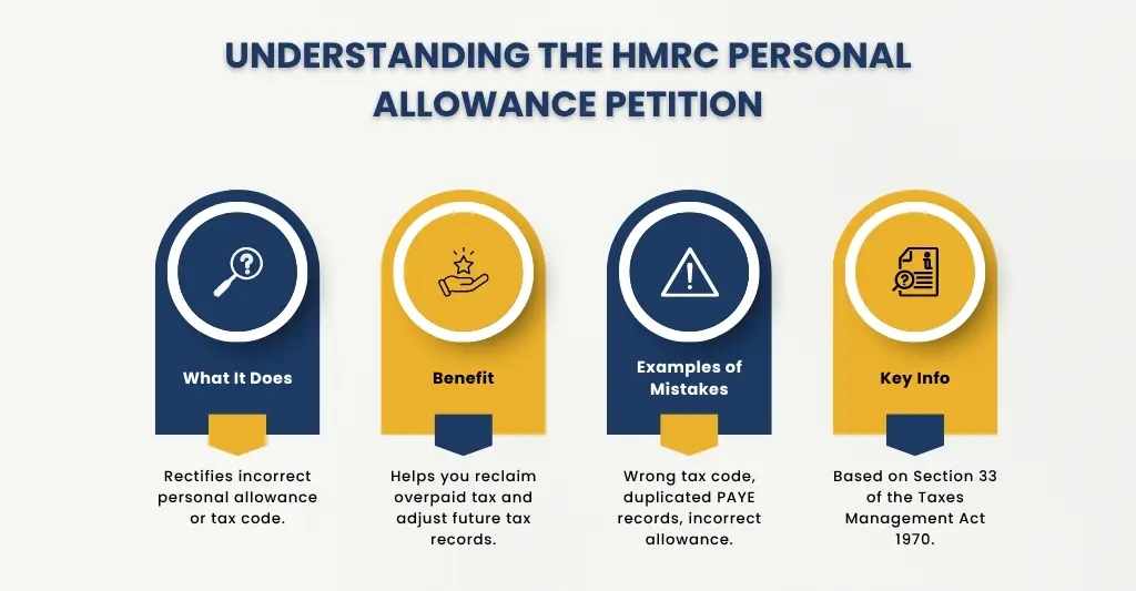 Understanding the HMRC personal allowance petiton