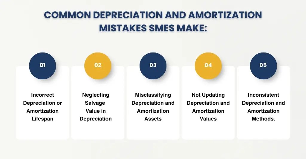 common depreciation and amortization mistakes SMEs make