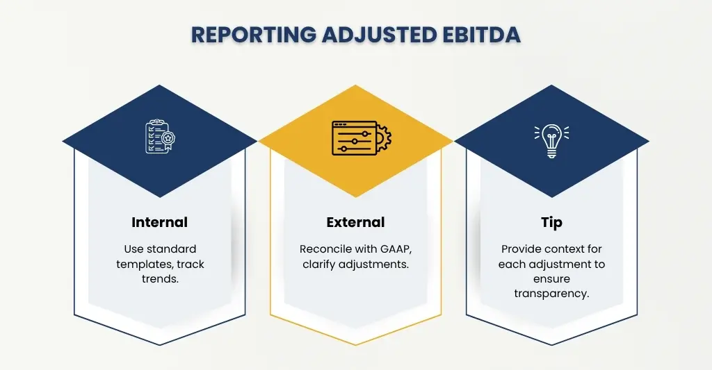 Reporting Adjusted EBITDA