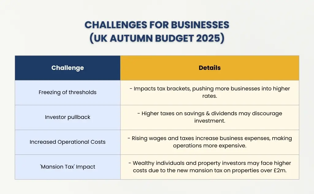 Challenges for Businesses - UK Autumn Budget 2025