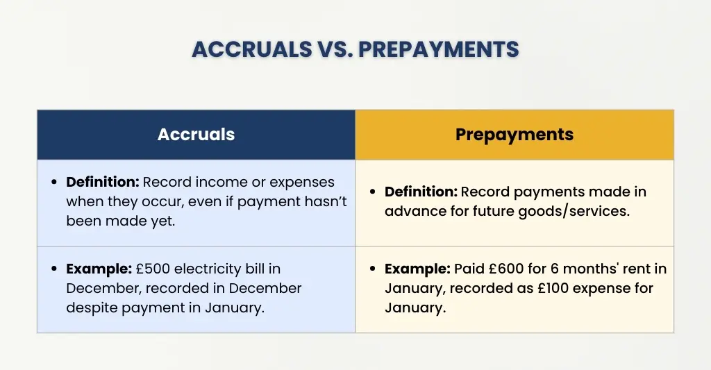 accruals vs prepayments