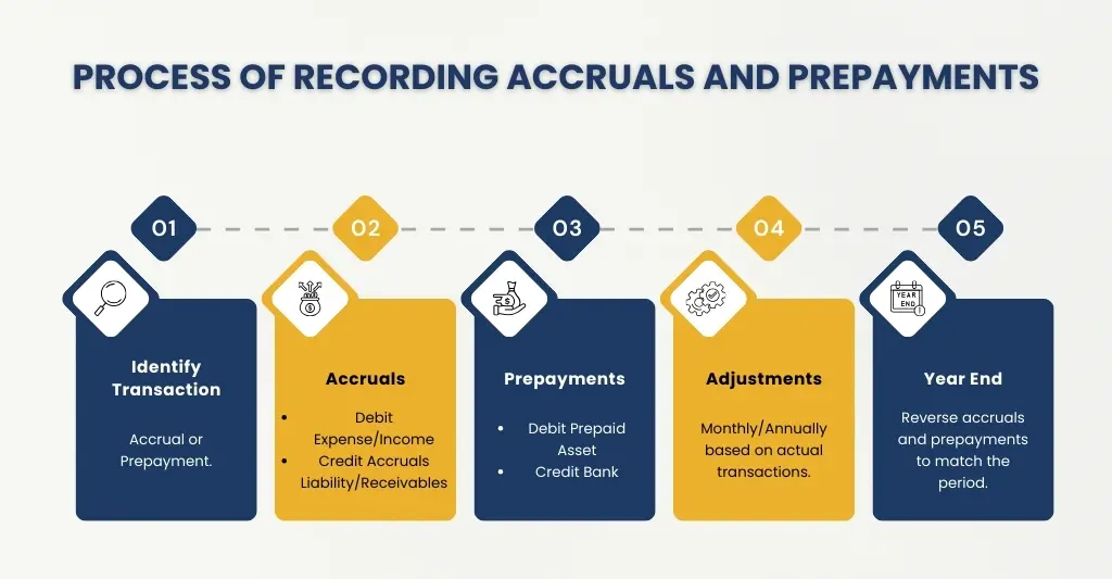 Process of Recording Accruals and Prepayments