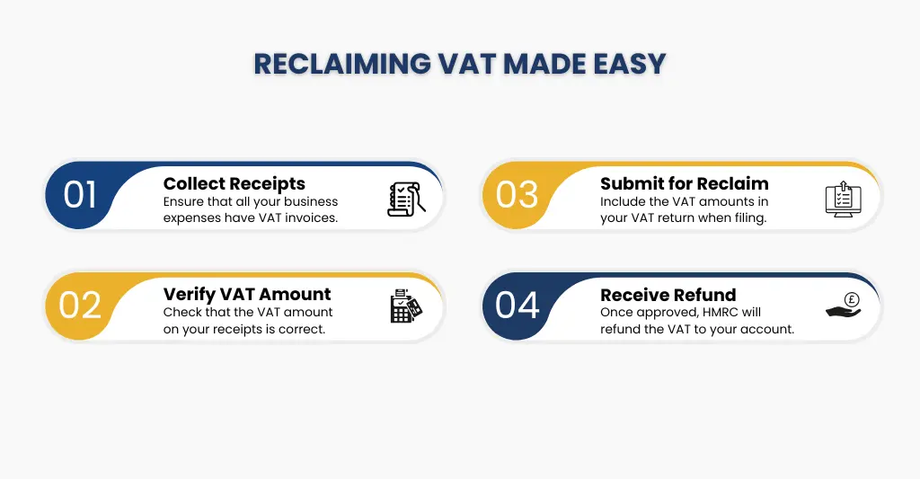 reclaiming BAT made easy