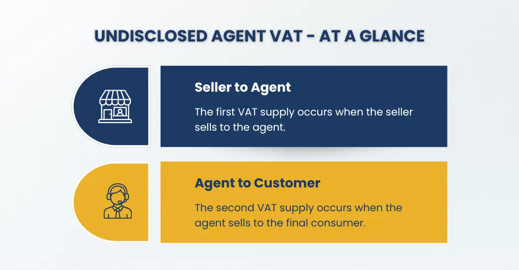 Undisclosed Agent VAT - At a Glance