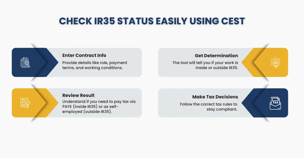 Check IR35 Status Easily Using CEST