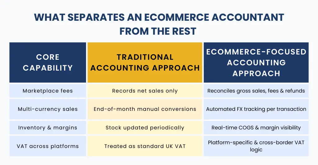 what separates ecommerce accountant from the rest.