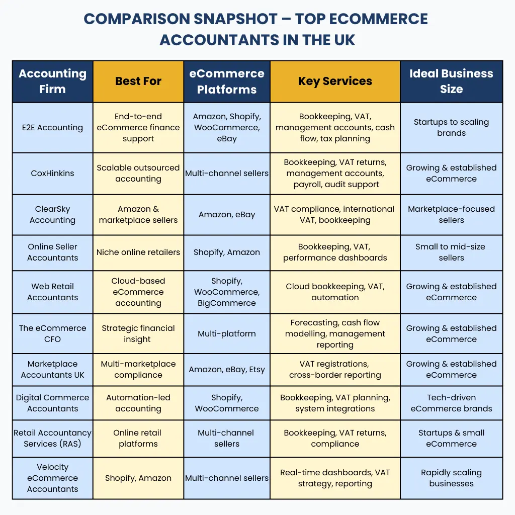 Top 10 ecommerce accountants at a Glance.