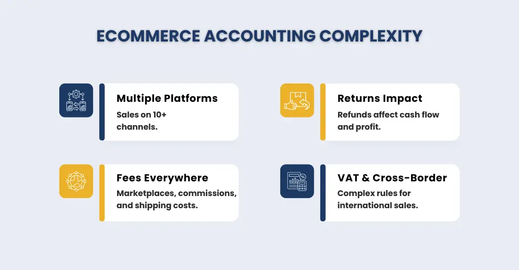 eCommerce accounting complexity