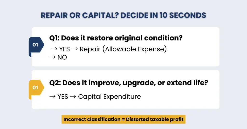 MTD for Sole Traders