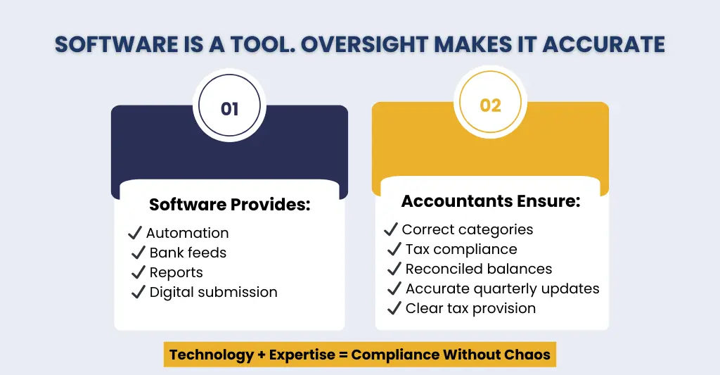 Small Business Accounting Software + Accountant Oversight = Chaos-free MTD Quarterly Reporting