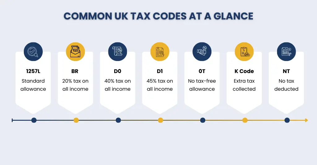 List of UK Tax Codes at a Glance