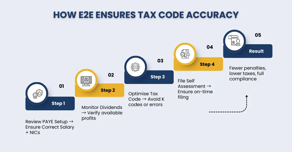 How E2E Accounting UK Ensures tax code accuracy