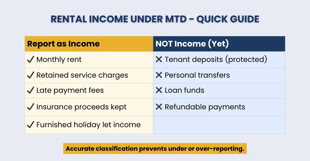 Rental Income under MTD for Income Tax Self Assessment