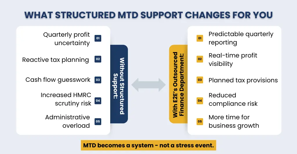 E2E MTD Experts for MTD Quarterly Reporting