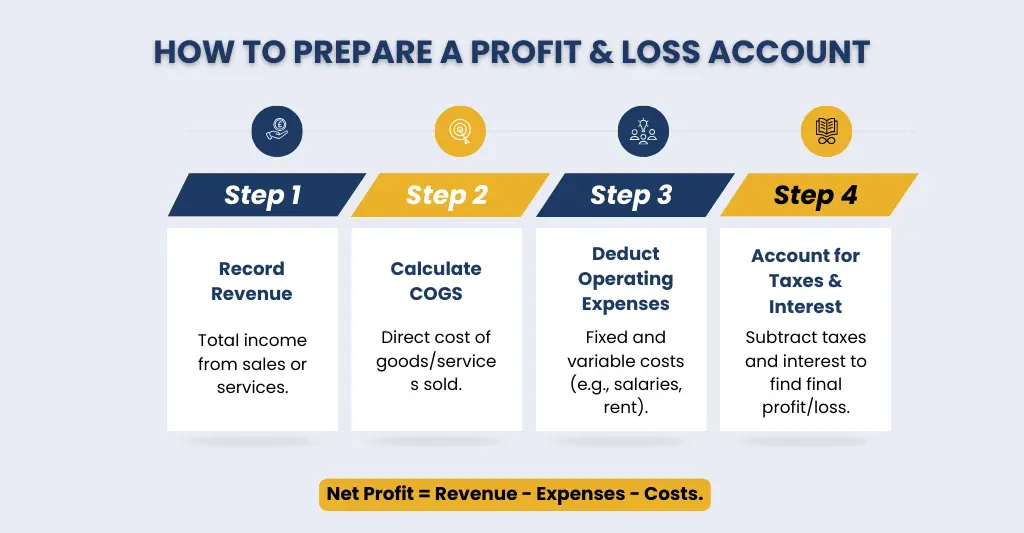 How to Prepare Profit and Loss Account