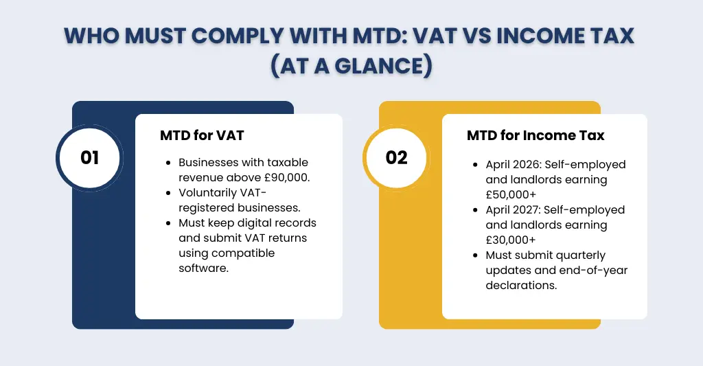 Who Must comply with MTD: VAT vs Income tax