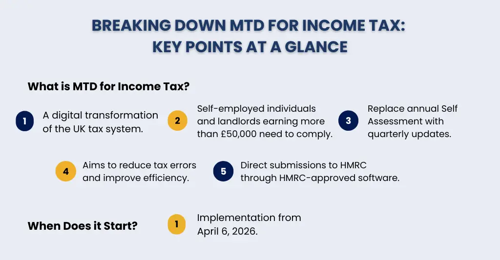 MTD for Income Tax at a Glance