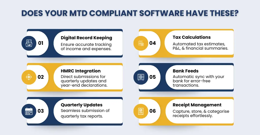 Does Your MTD Compliant Software Have these features?