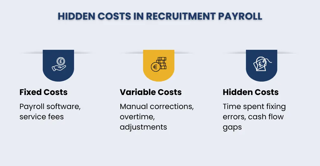 Hidden Costs in Recruitment Payroll UK