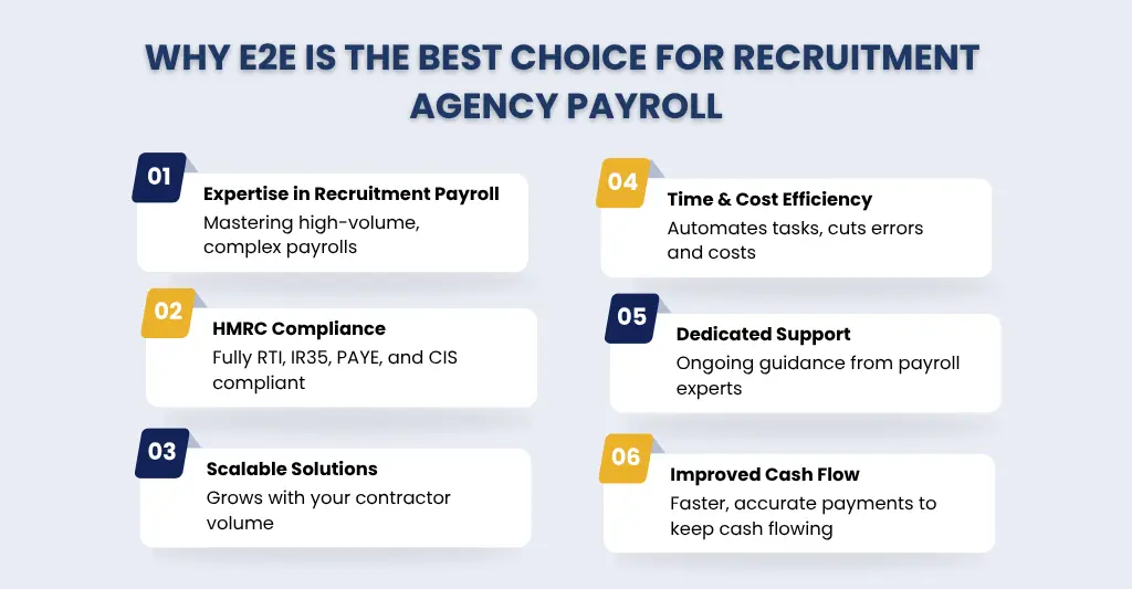 Why E2E is the best choice for recruitment agency payroll