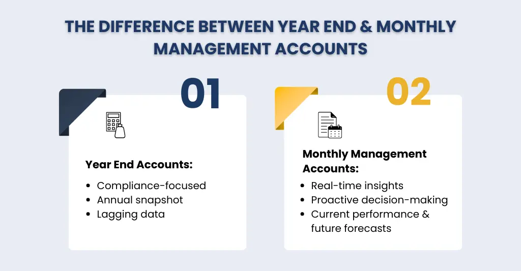 The Difference between year end and management accounts
