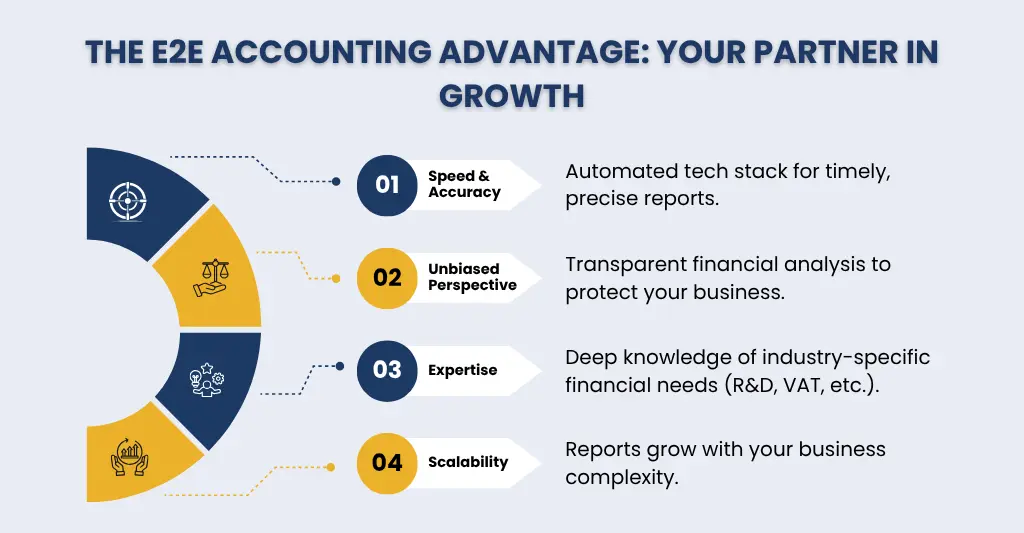 The E2E Accounting advantage with its custom management accounts
