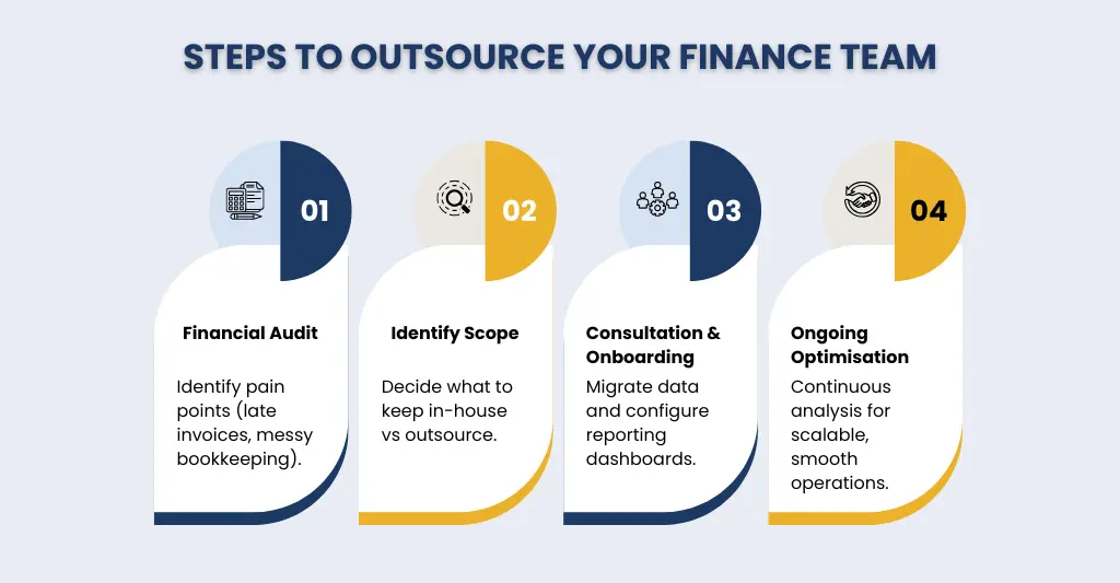 Steps to Outsource Your Finance Team
