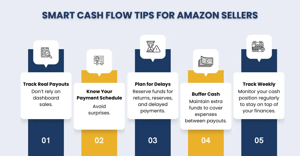 Smart Cash Flow Tips for Amazon Sellers