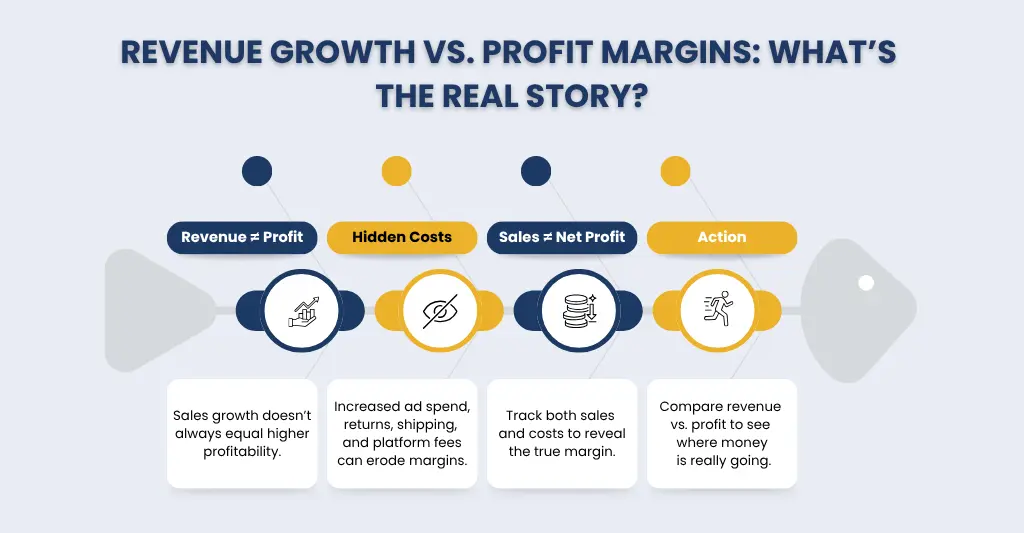 Revenue Growth vs Profit Margins - Whats the real story
