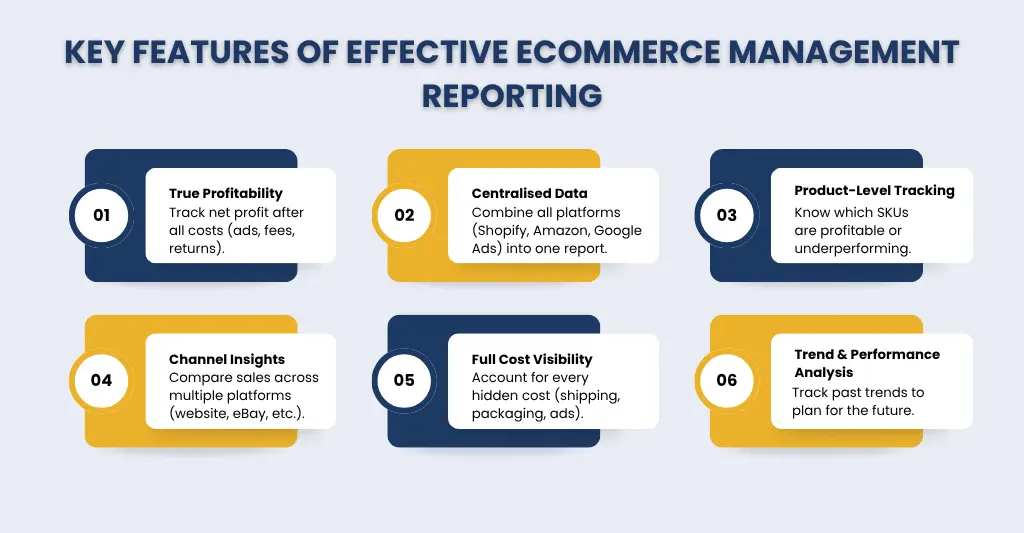 Key features of Effective eCommerce management reporting