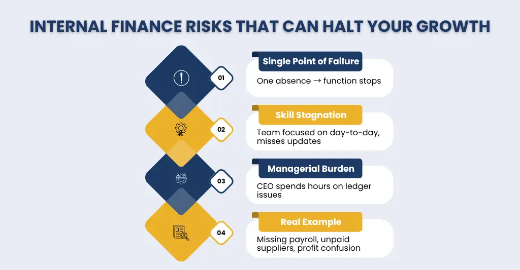 The challenges of running internal finance team that often times halt your growth