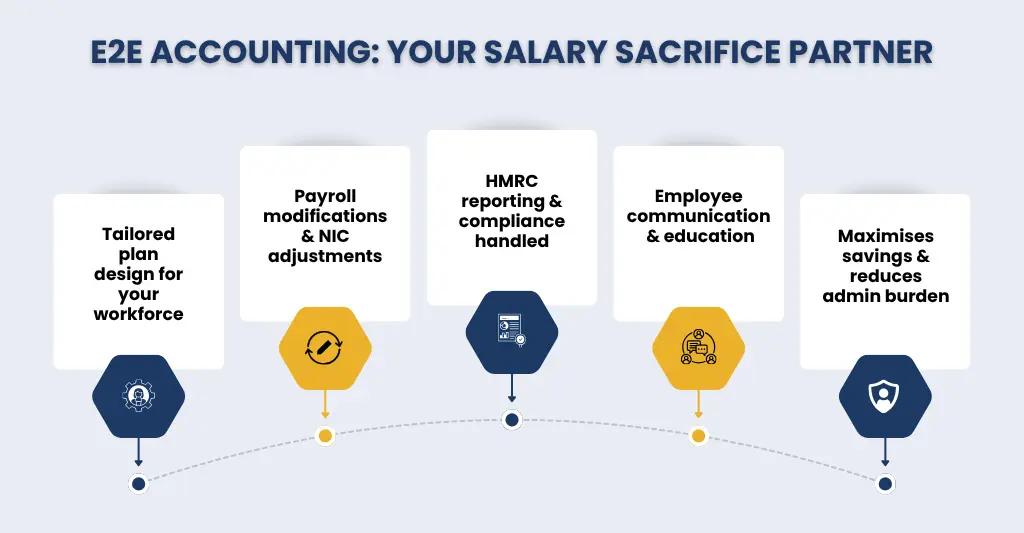 Why Choose E2E for your payroll services.
