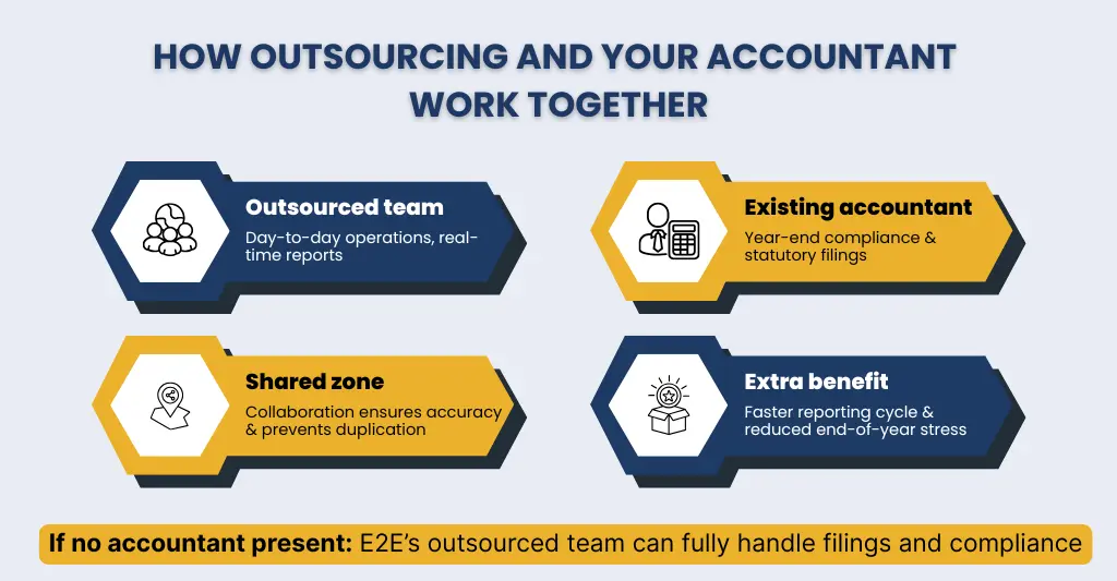 How Outsourcing and your accountants work together