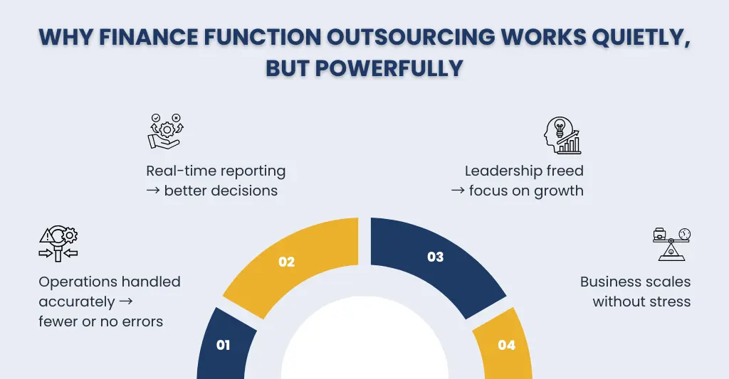 Why Finance Function Outsourcinf Works Quitely, But Powerfully