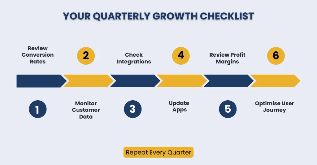 Your Quarterly Growth Checklist to grow your eCommerce startup