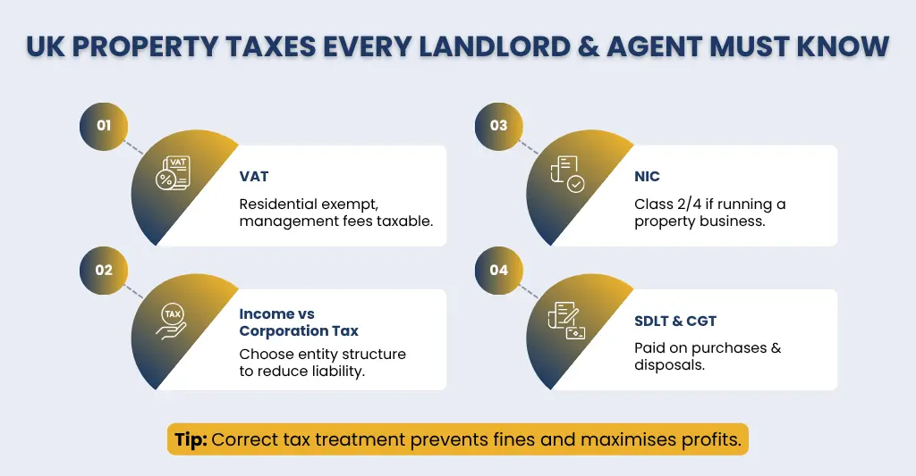 UK property taxes every landlord & agent must know