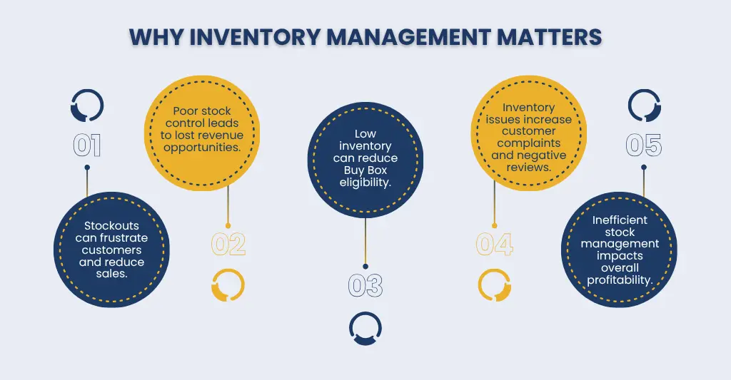 Why Inventory Management Matters