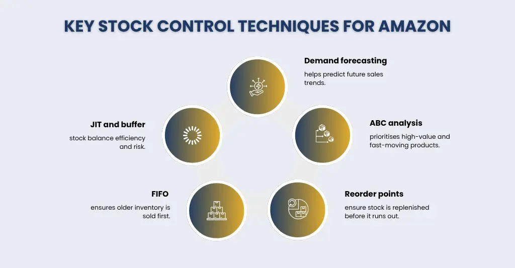 Key Stock Control Techniques for Amazon