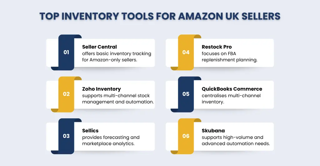 Top Inventory Tools for Amazon UK Sellers