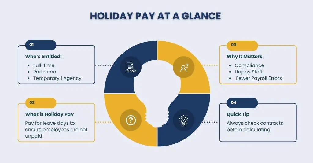 Understanding the Basics of Holiday Pay Calculation