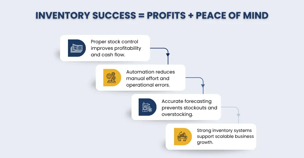 Inventory Success - Profit & Peace of Mind