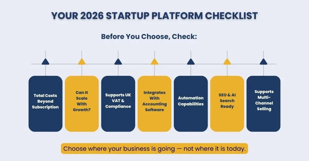 Key Factors to Consider When Choosing an eCommerce Platform for Startups in 2026